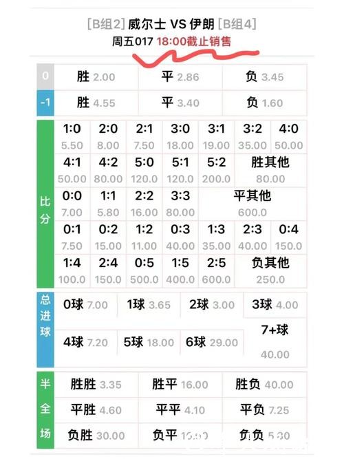 世界杯滚球赔率详解:如何看懂胜负概率? 世界杯滚球赔率详解:如何看懂胜负概率?