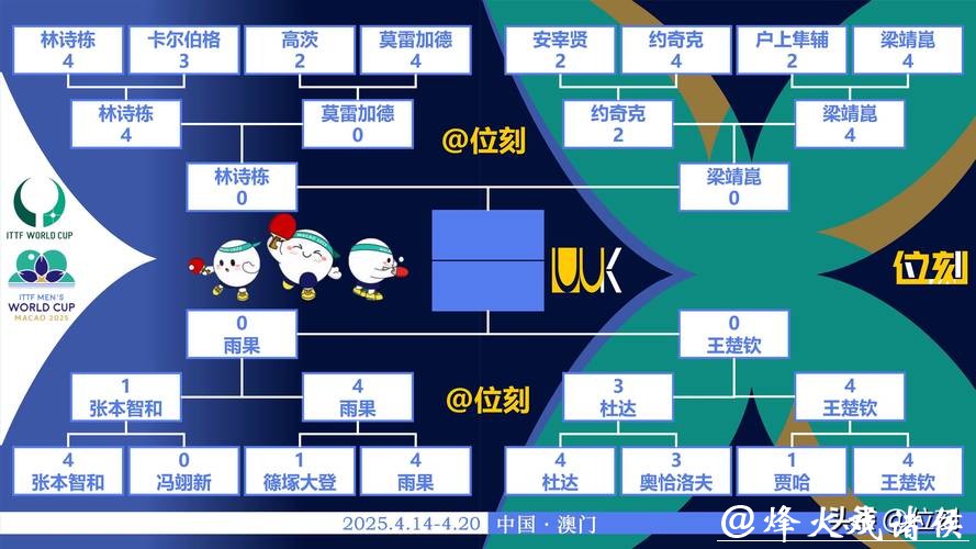 世界杯预测:夺冠热门球队分析 世界杯预测:夺冠热门球队分析