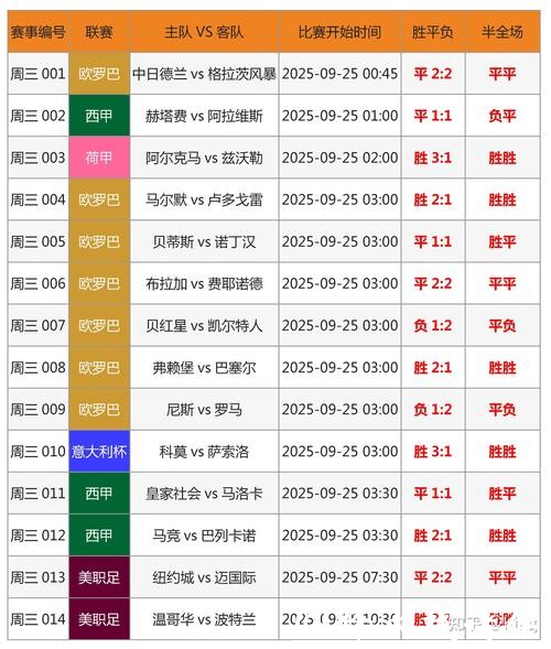 世界杯竞猜官网比分预测排行榜揭晓