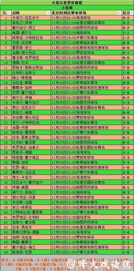 2026世界杯投注常见误区解析与规避